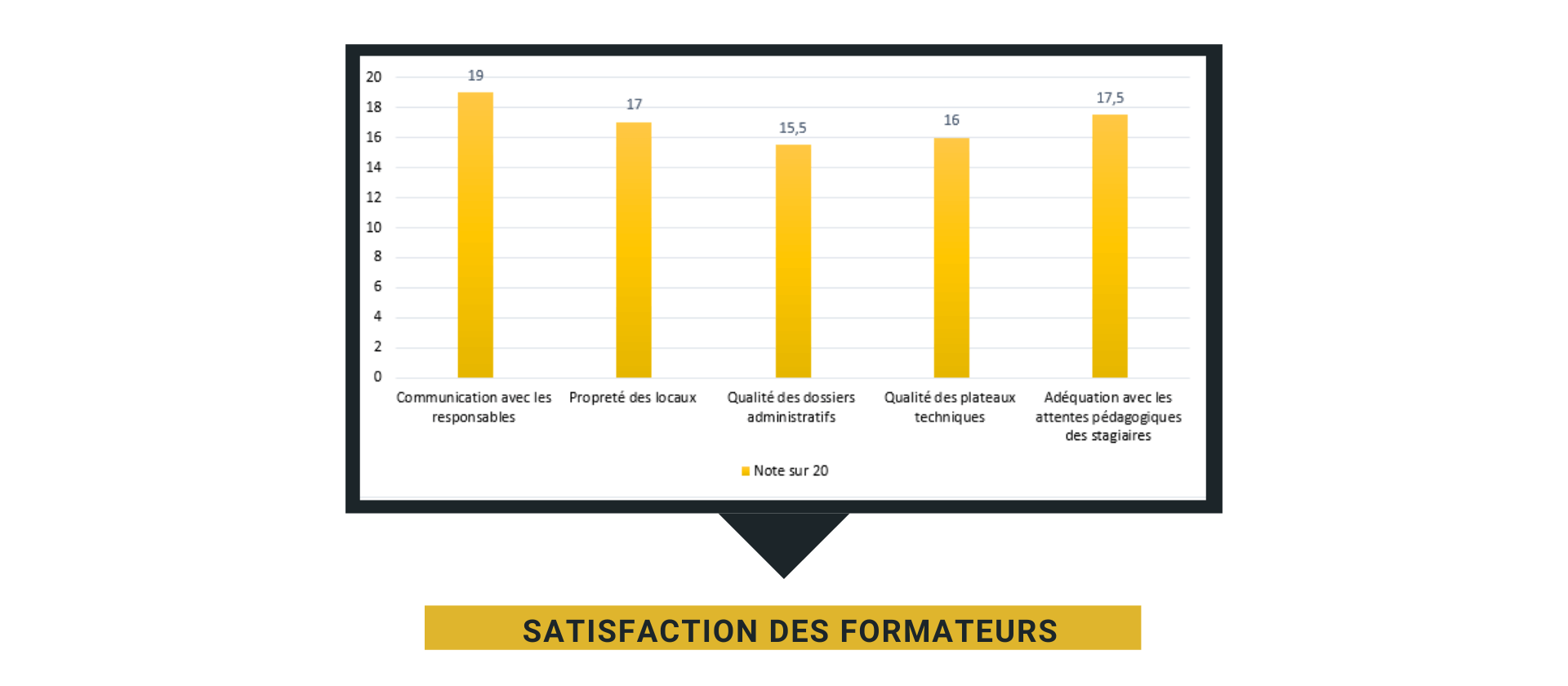 Les chiffres clés en 2022 | LES STATISTIQUES - Horus formation
