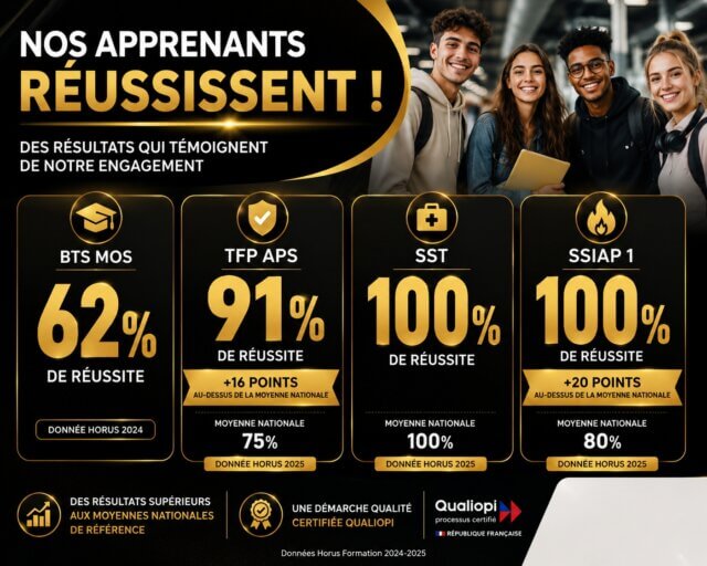 Résultats et taux de réussite des formations BTS MOS, TFP APS, SST et SSIAP 1 chez Horus Formation en 2024 et 2025.